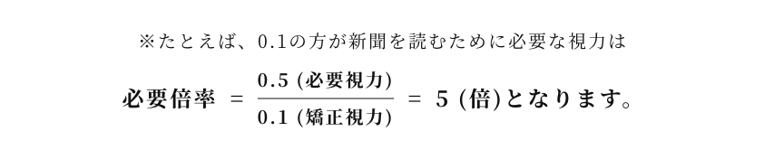 ルーペの倍率を決める